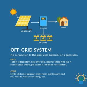 Off-grid