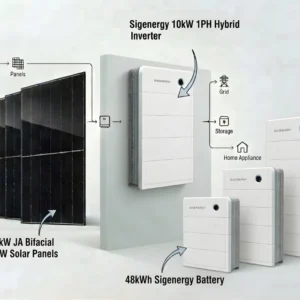 17kW JA solar with Sigenergy battery