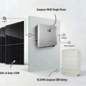 15kW JA Solar with Sungrow battery