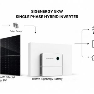 Smart Start