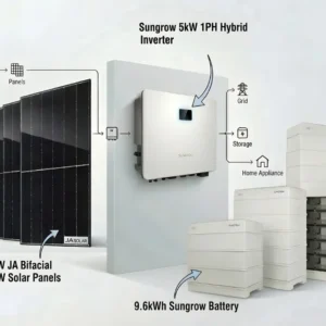 10kW JA solar with Sungrow battery
