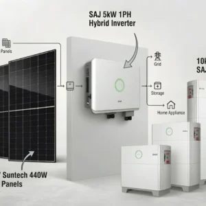 SAJ solar system with battery